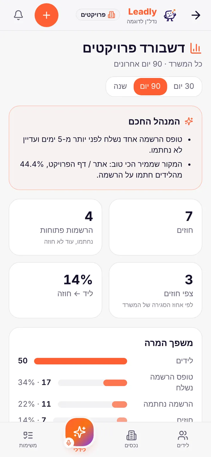 דשבורד מכירות בלידלי פרויקטים בטלפון