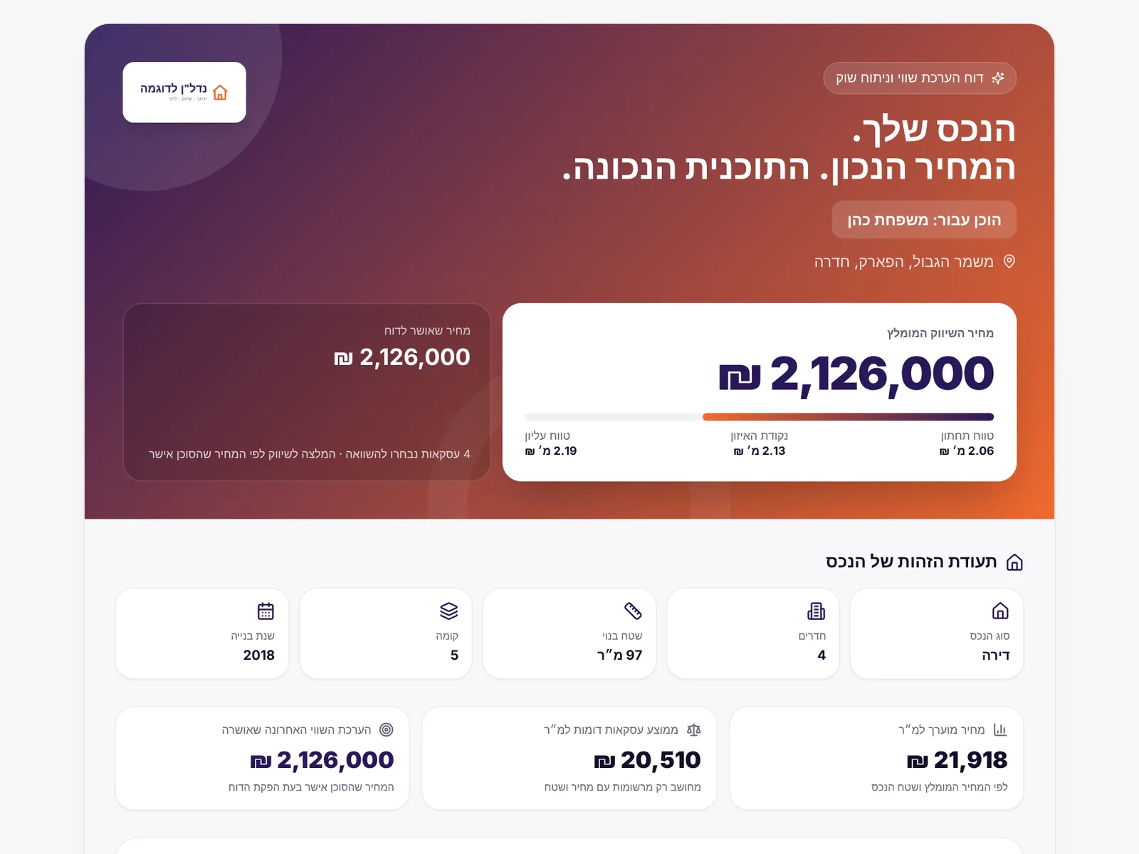 מסך הערכת שווי במערכת לידלי